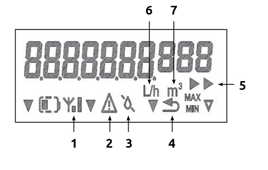 Numrerade fält i en digital vattenmätare av märket Siconia.