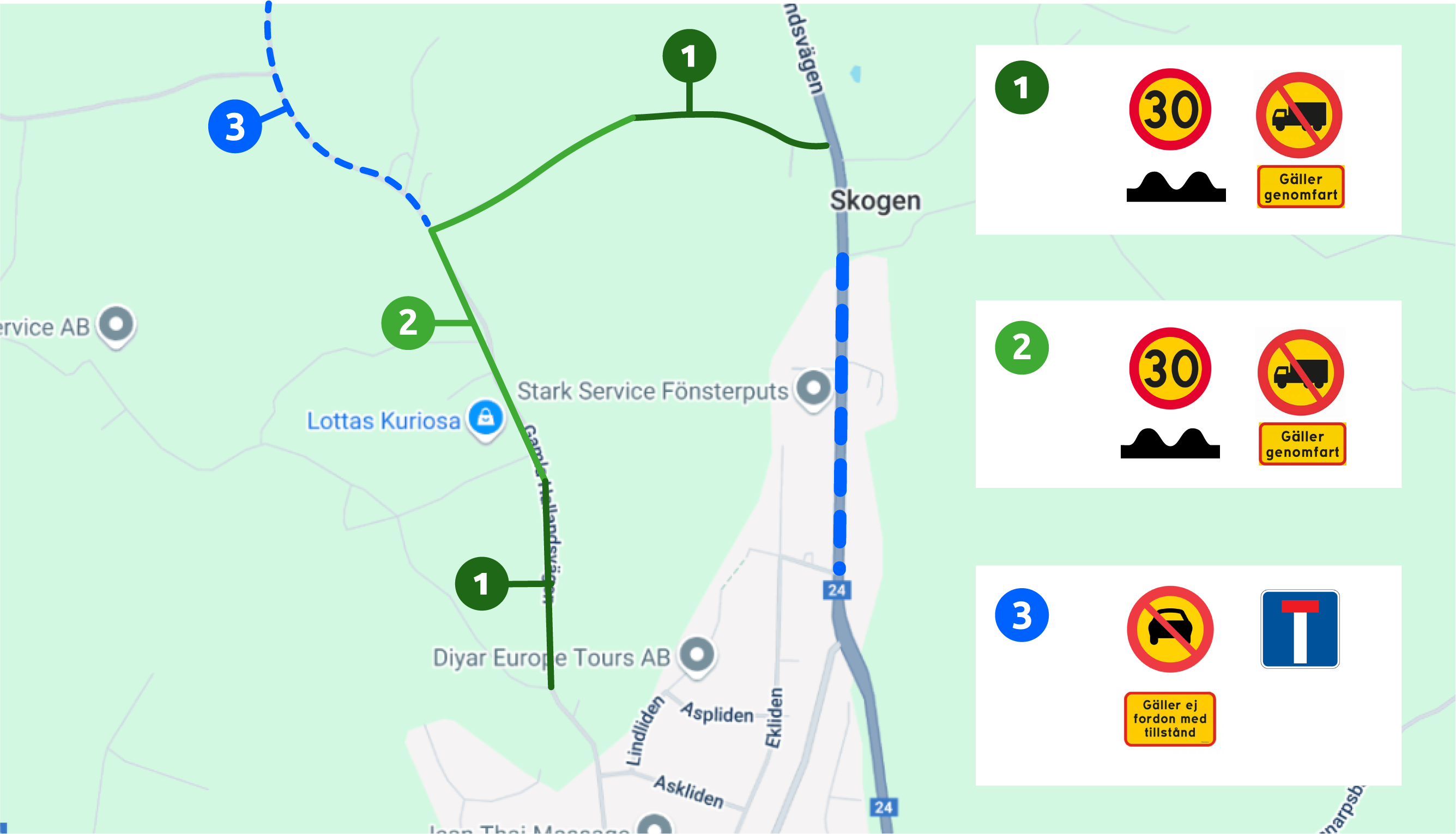 Trafikomledning i samband med arbete längs gamla hallandsvägen i Örkelljunga